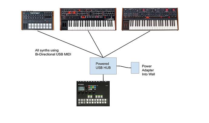 USB MIDI