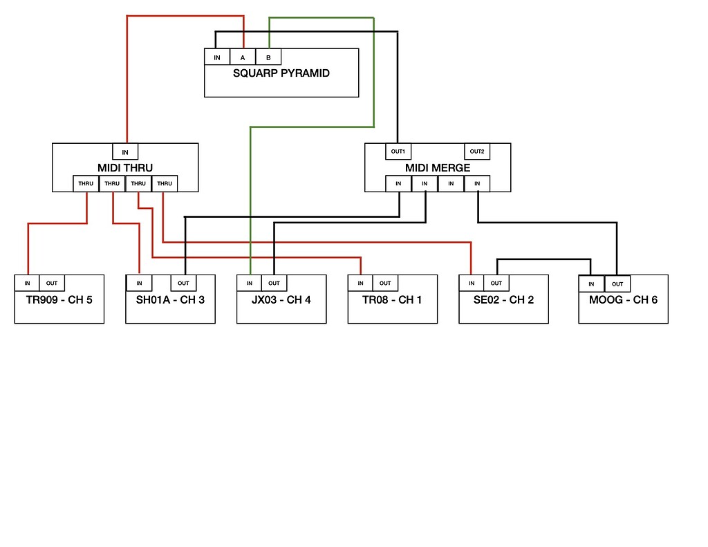 Pyramid Wiring Configuration Advice - Pyramid - Squarp Forum