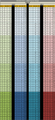 JD-Xa — MIDI Program Change