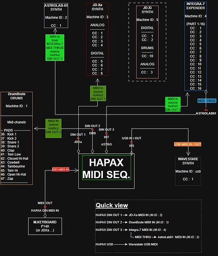 HAPAX_MIDI_SETUP_Studio