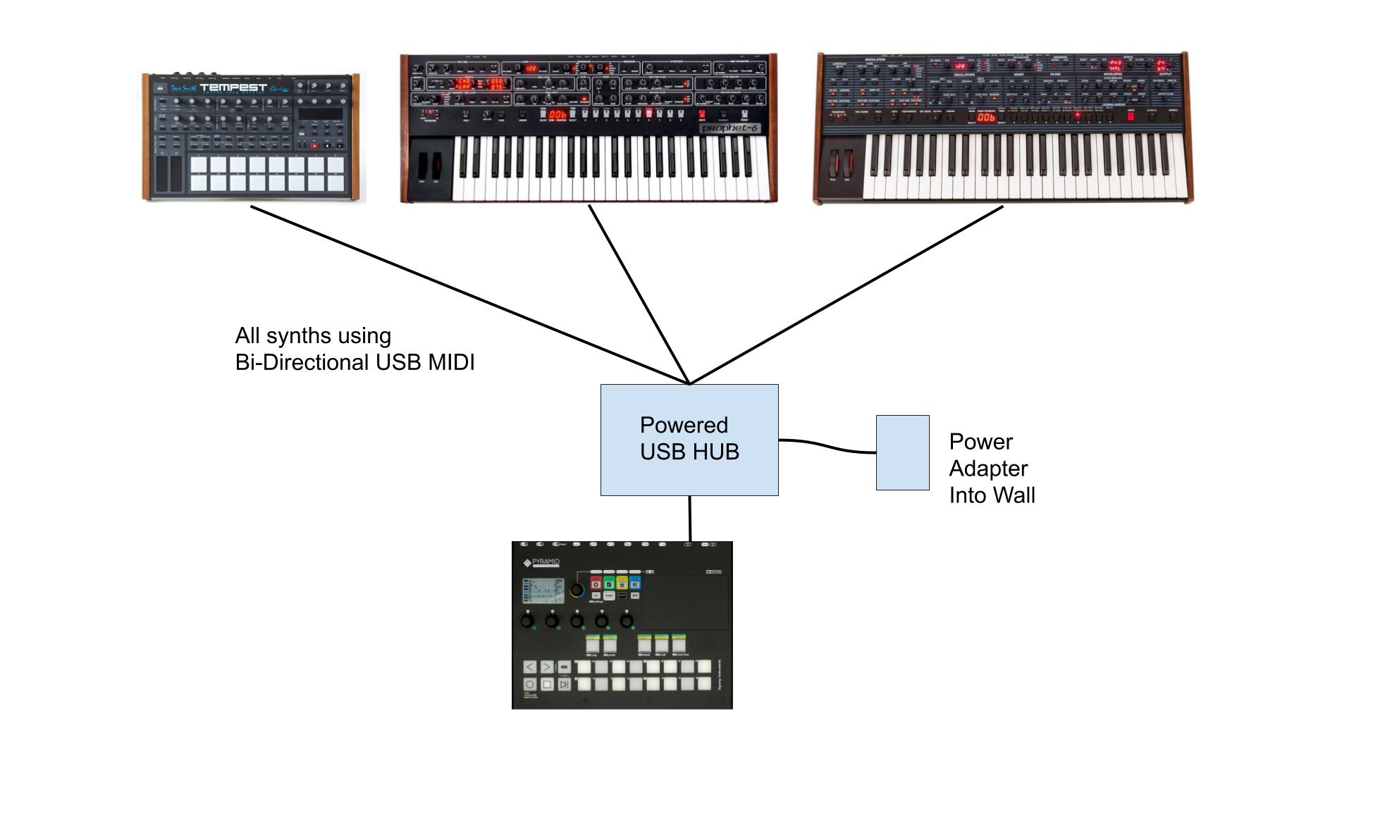 how to connect multiple midi devices